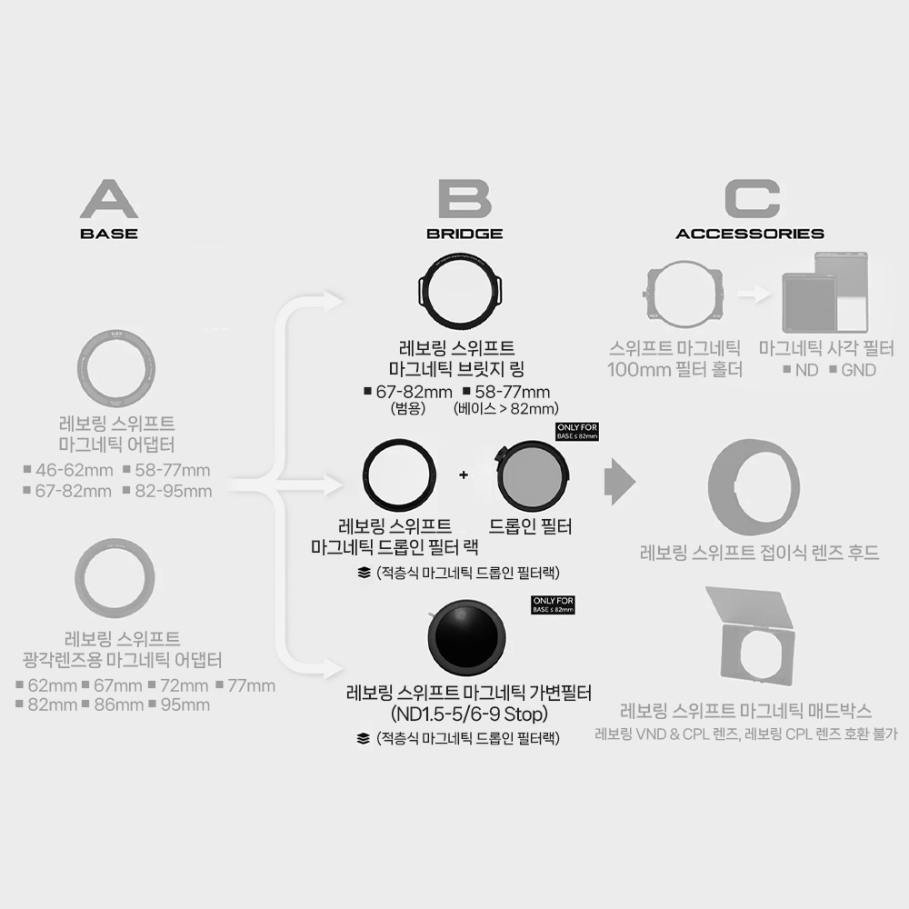 HNY 레보링 스위프트 마그네틱 가변필터 ND6-9 Stop