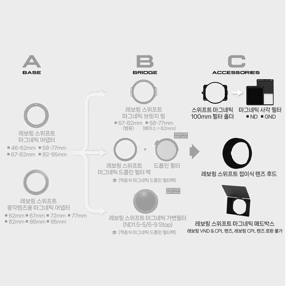 HNY 레보링 스위프트 마그네틱 100mm 필터 홀더