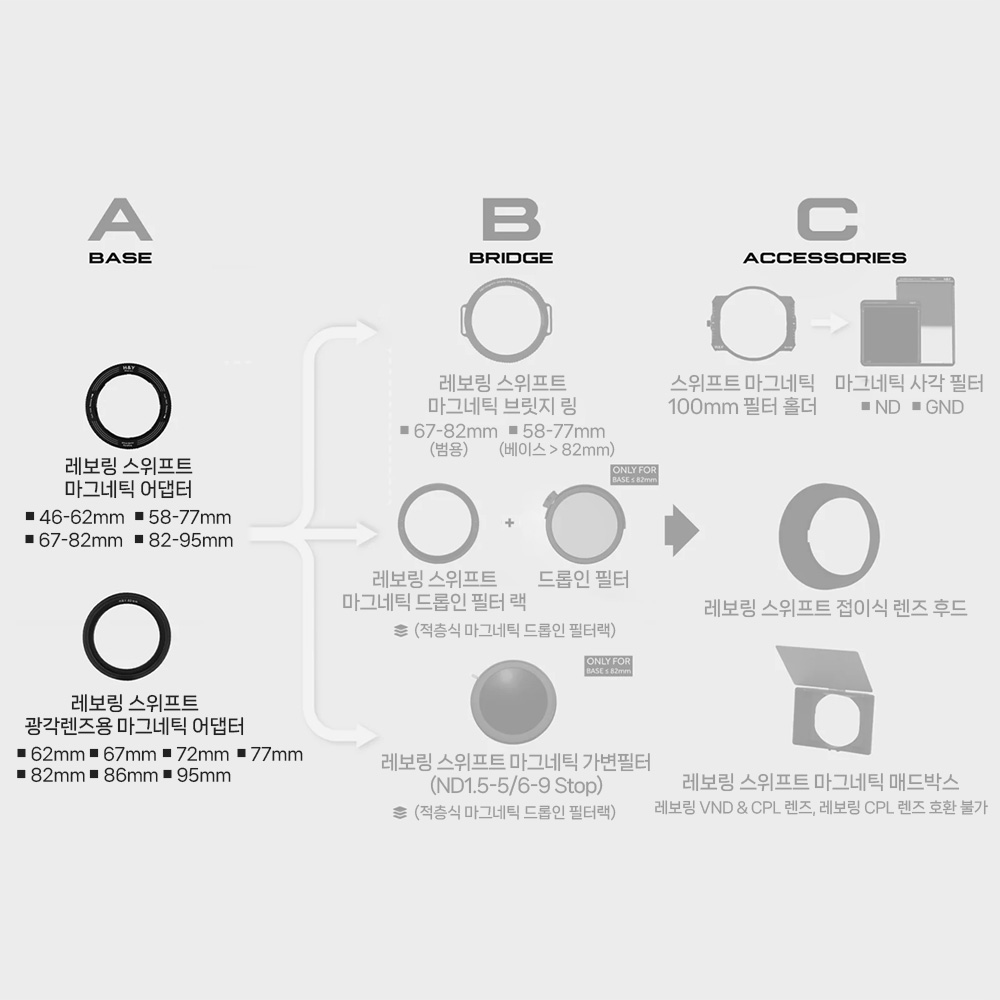 HNY 레보링 스위프트 마그네틱 드롭인 필터 랙 95mm