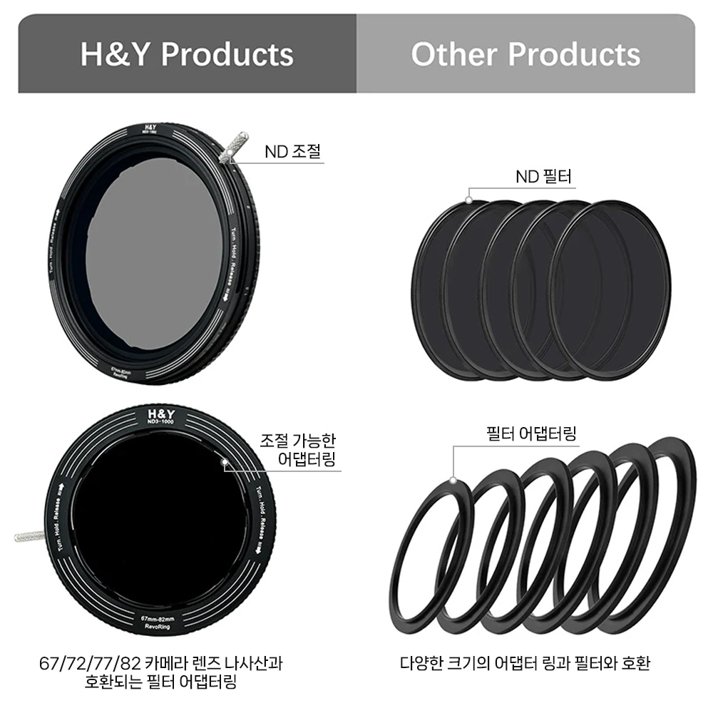 [로케트펀치 구독자 이벤트] HNY REVORING 레보링 ND3-1000 67-82mm 가변필터