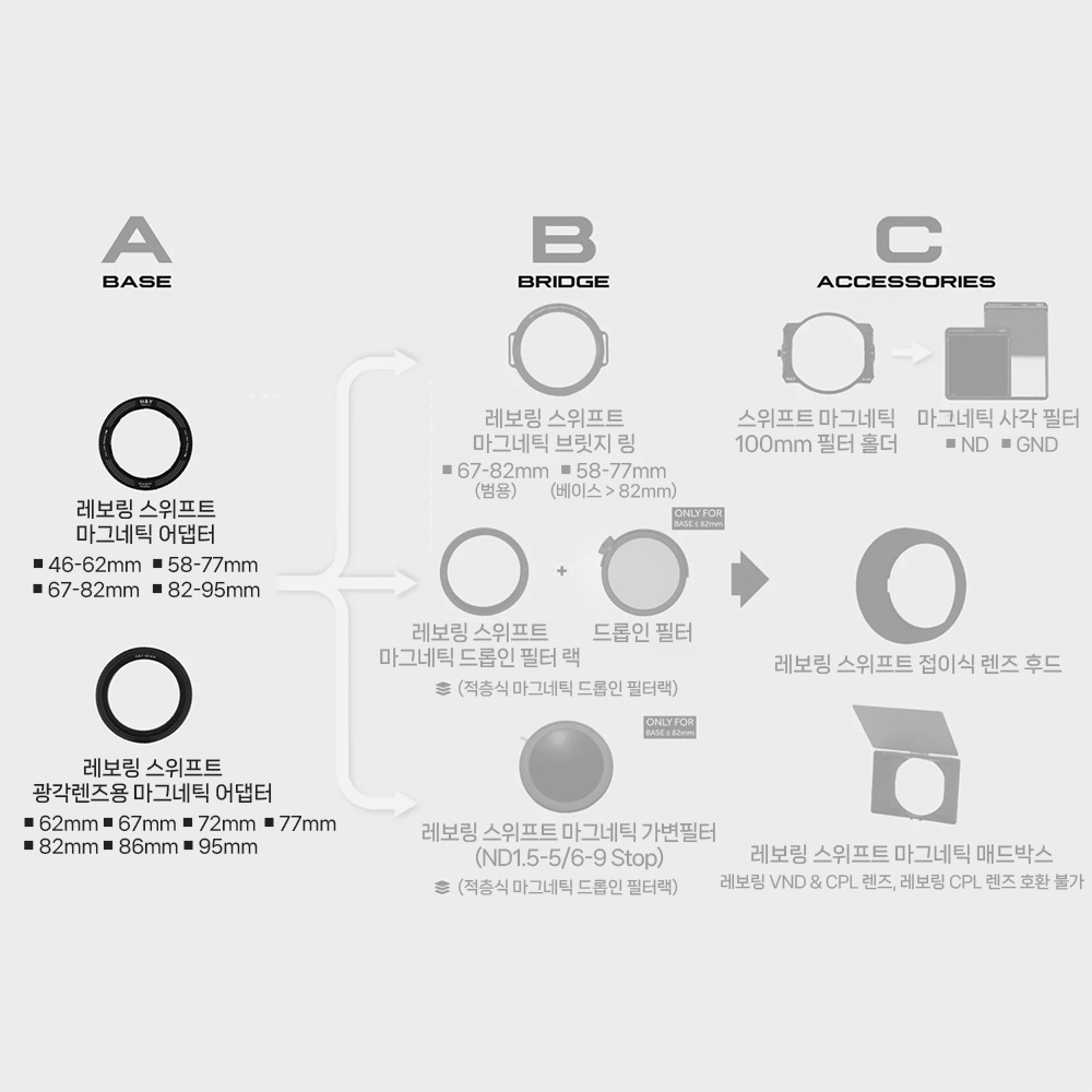 [리퍼비시 A] HNY 스위프트 마그네틱 레보링 67-82mm 렌즈 어뎁터링